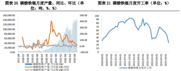 关联品种碳酸锂所属公司：兴证期货