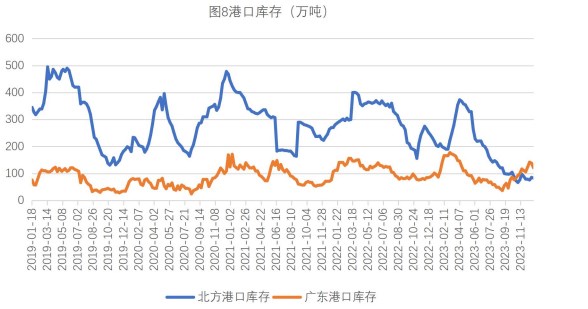 关联品种生猪玉米所属公司：财达期货