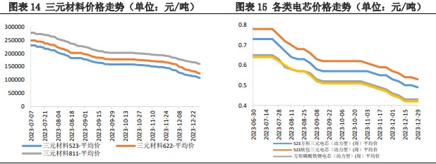 关联品种碳酸锂所属公司：兴证期货