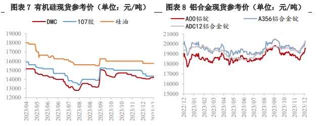 所属公司：兴证期货