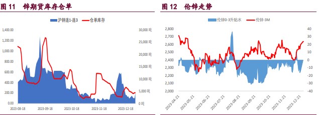 关联品种沪锌沪铜沪镍所属公司：宝城期货