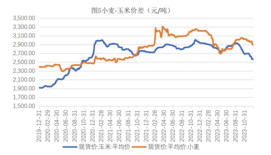 关联品种生猪玉米所属公司：财达期货