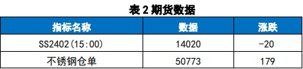 关联品种不锈钢所属公司：国贸期货