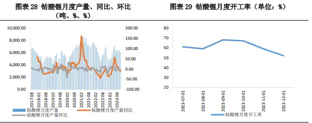 关联品种碳酸锂所属公司：兴证期货