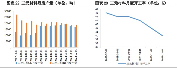 关联品种碳酸锂所属公司：兴证期货