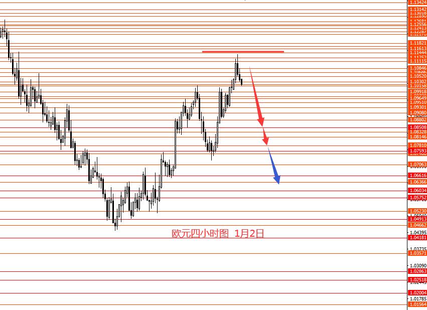 张果彤：美指反弹黄金承压下行