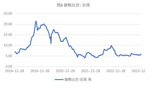 关联品种生猪玉米所属公司：财达期货