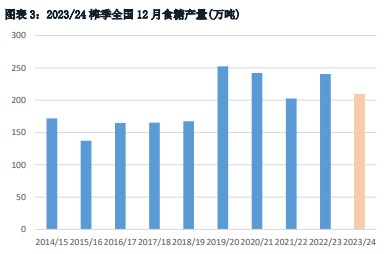 关联品种白糖所属公司：华融融达期货