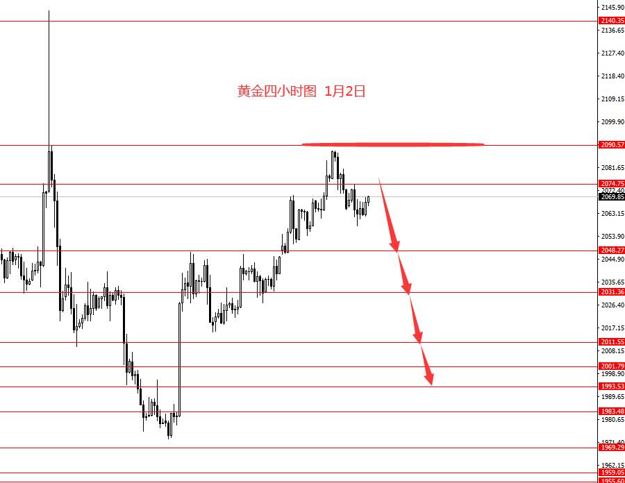 张果彤：美指反弹黄金承压下行