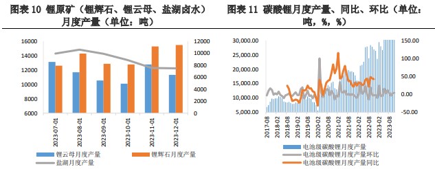 关联品种碳酸锂所属公司：兴证期货