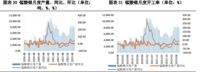 关联品种碳酸锂所属公司：兴证期货