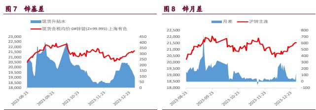 关联品种沪锌沪铜沪镍所属公司：宝城期货