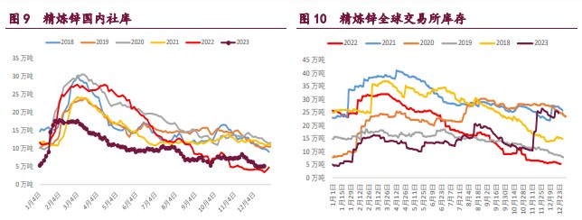 关联品种沪锌沪铜沪镍所属公司：宝城期货