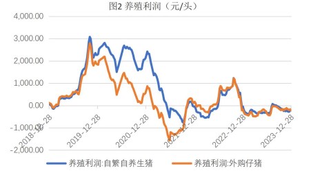 关联品种生猪玉米所属公司：财达期货