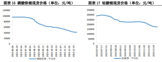 关联品种碳酸锂所属公司：兴证期货