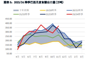 关联品种白糖所属公司：华融融达期货