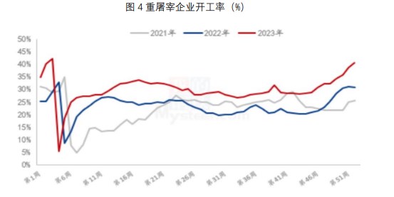 关联品种生猪玉米所属公司：财达期货