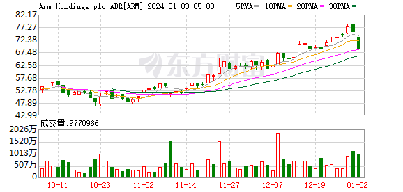 K图 ARM_0