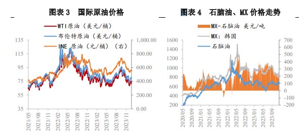 所属公司：兴证期货