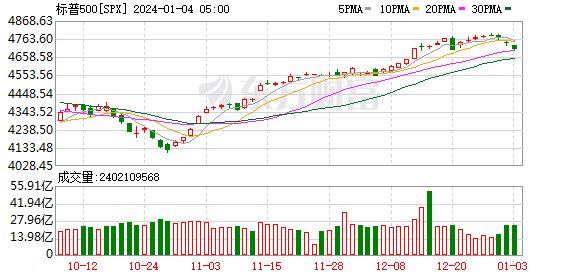 K图 SPX_0