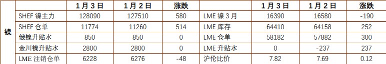 关联品种沪镍沪锌所属公司：铜冠金源