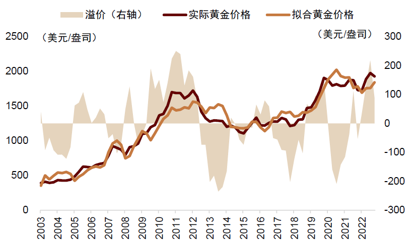 资料来源：iFinD，中金公司研究部