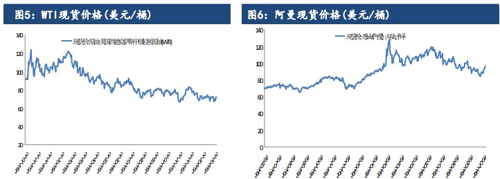 关联品种原油所属公司：建信期货