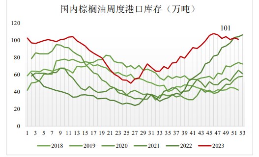 关联品种棕榈油所属公司：国贸期货