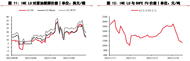 关联品种燃料油所属公司：华泰期货