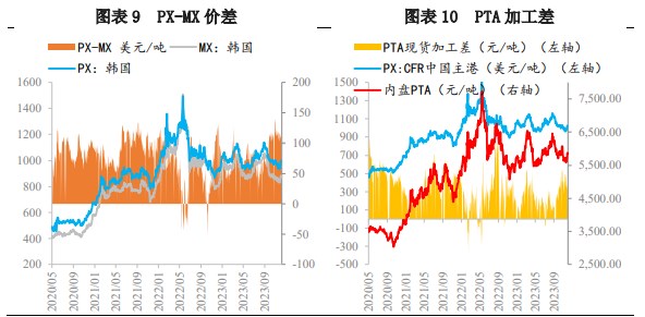 所属公司：兴证期货