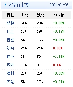 　　(文章来源：生意社)