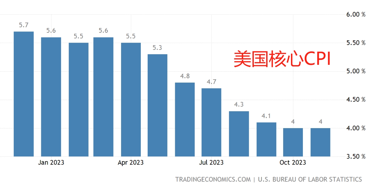 （来源：tradingeconomics）