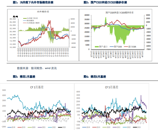 关联品种棉花棉纱所属公司：银河期货