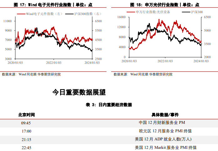 关联品种沪银沪金所属公司：华泰期货