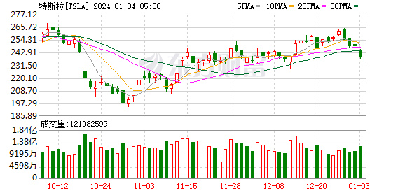 K图 TSLA_0