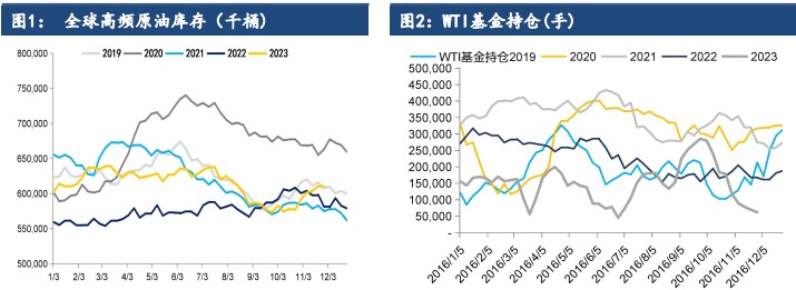 关联品种原油所属公司：建信期货