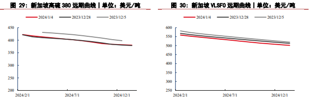 关联品种燃料油所属公司：华泰期货