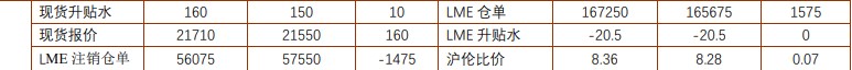 关联品种沪镍沪锌所属公司：铜冠金源