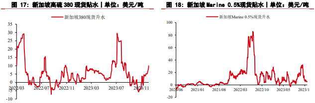 关联品种燃料油所属公司：华泰期货