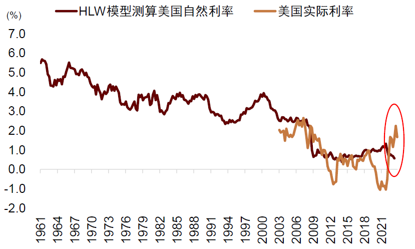 资料来源：Bloomberg，美联储，中金公司研究部