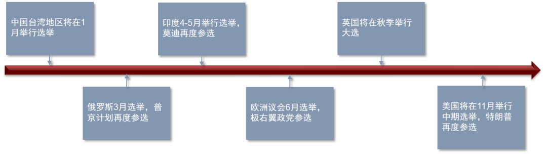 资料来源：SBS，中金公司研究部