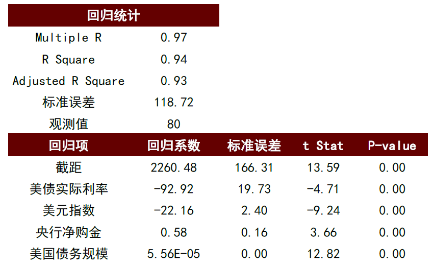 注：数据区间为2003年-2023年