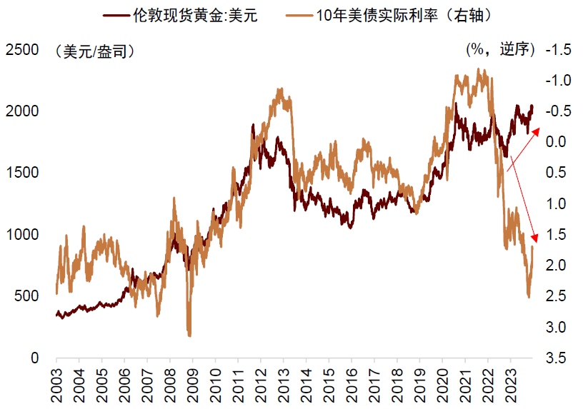 资料来源：Wind，中金公司研究部