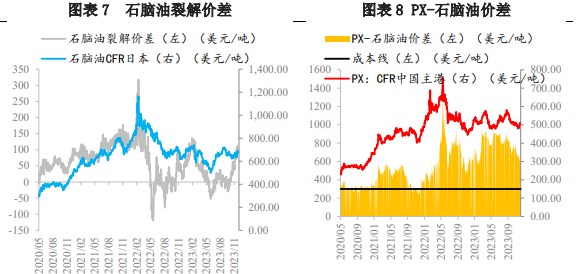 所属公司：兴证期货