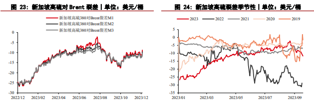 关联品种燃料油所属公司：华泰期货