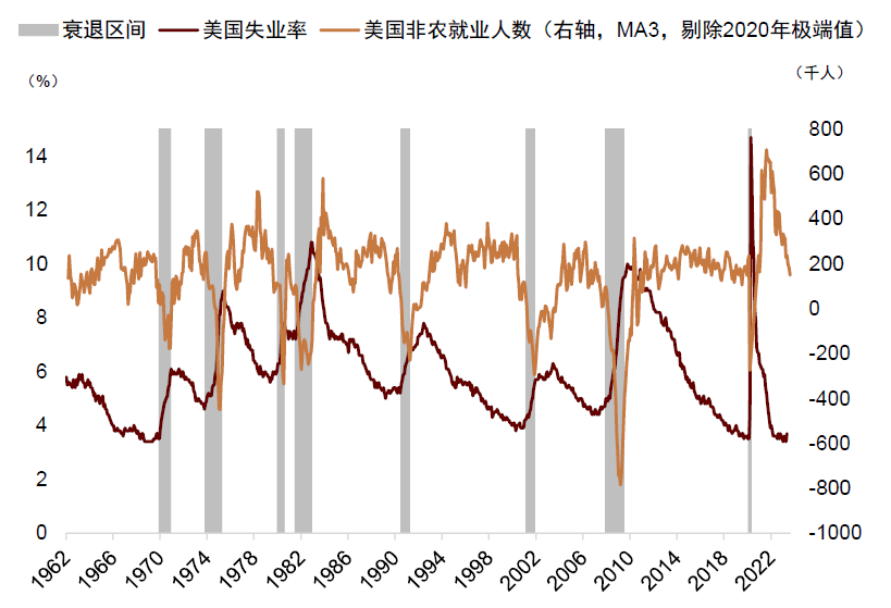 资料来源：Bloomberg，中金公司研究部