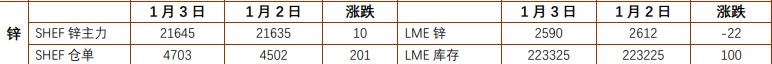 关联品种沪镍沪锌所属公司：铜冠金源