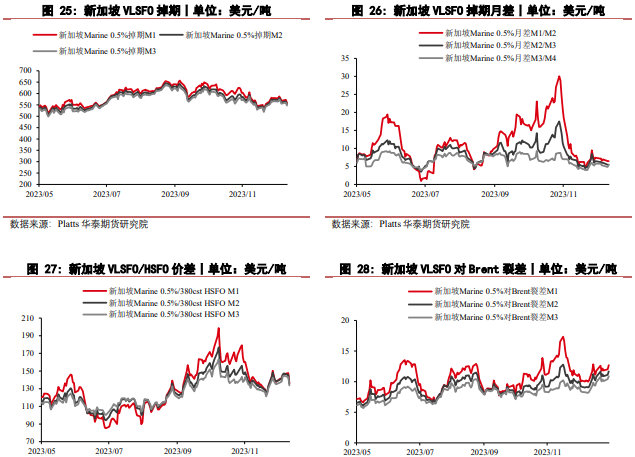 关联品种燃料油所属公司：华泰期货