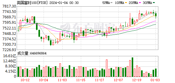 K图 FTSE_0
