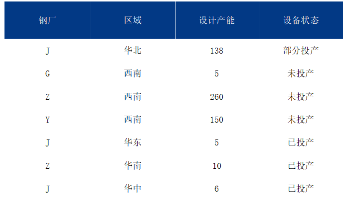 数据来源：我的钢铁网